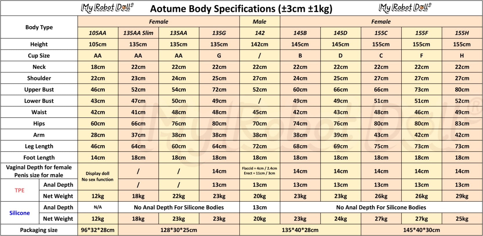 Aotume Dolls Body Specifications