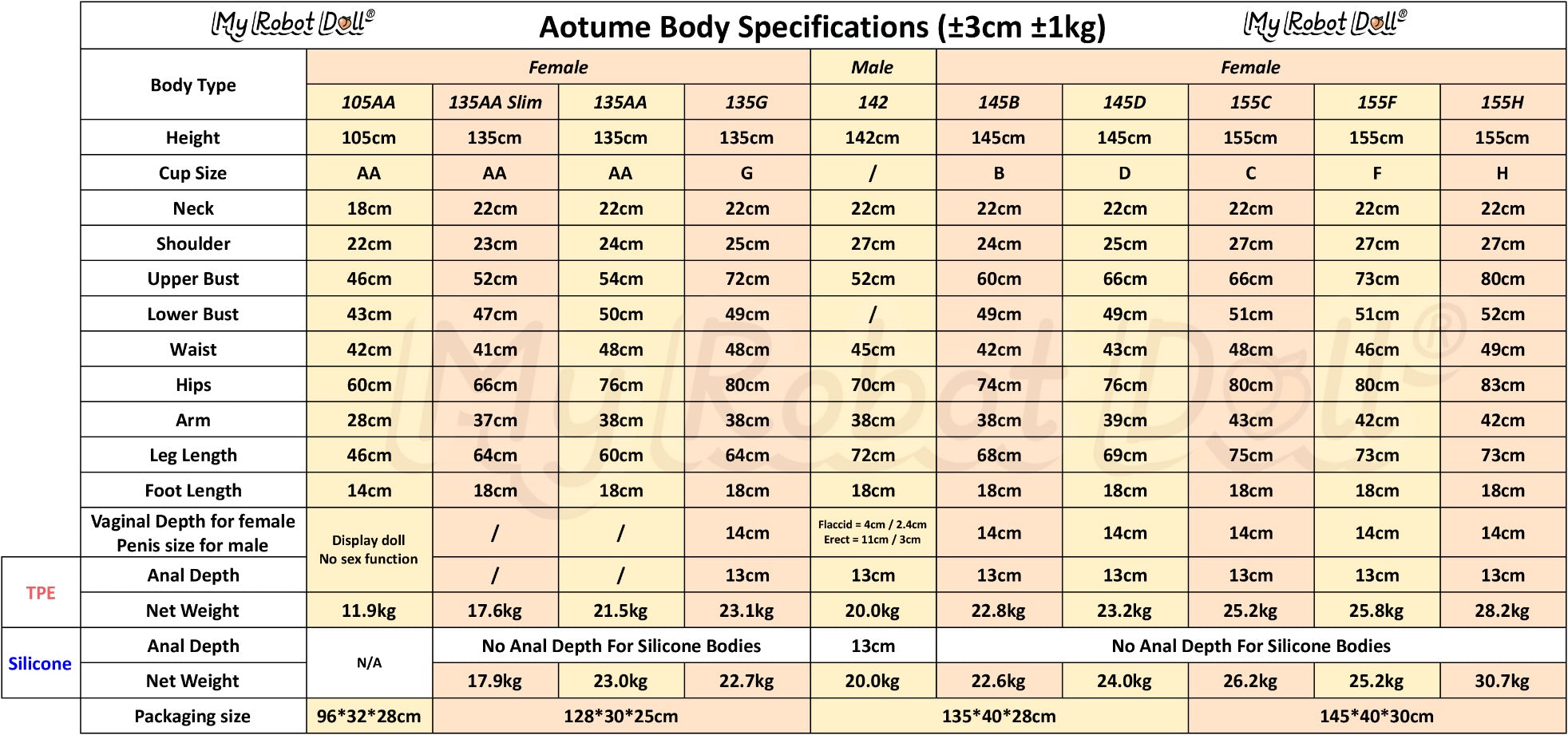 Aotume Dolls Body Specifications