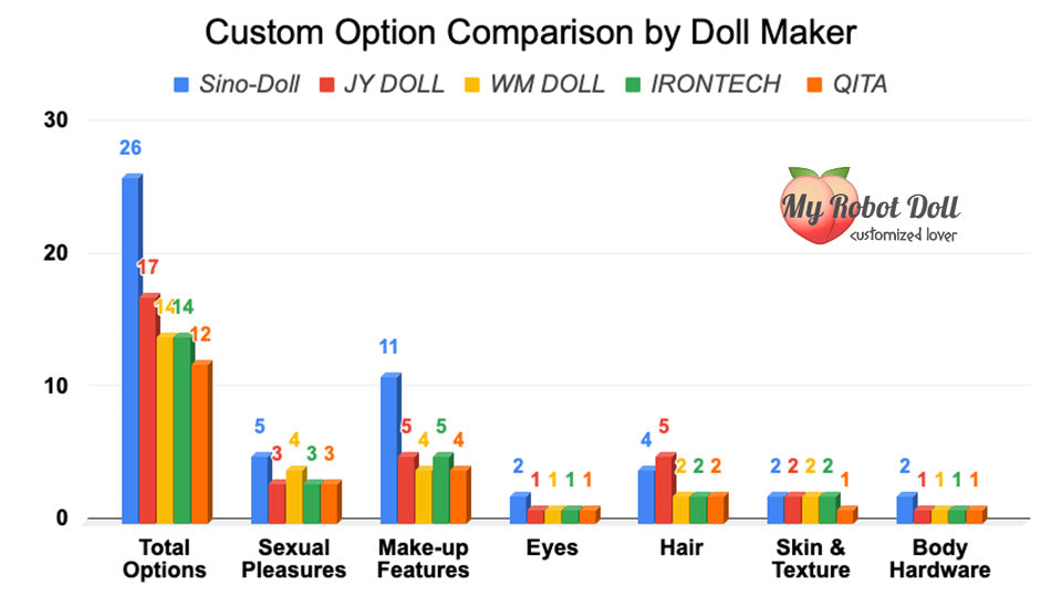 myrobotdoll.com which sex doll brand offers the most custom options