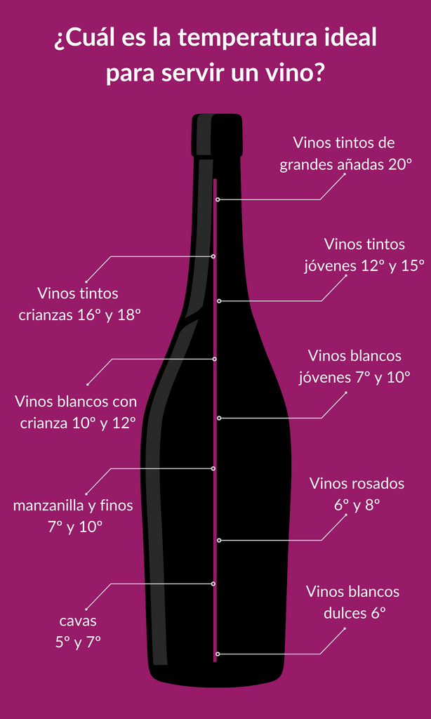 temperatura del vino ideal