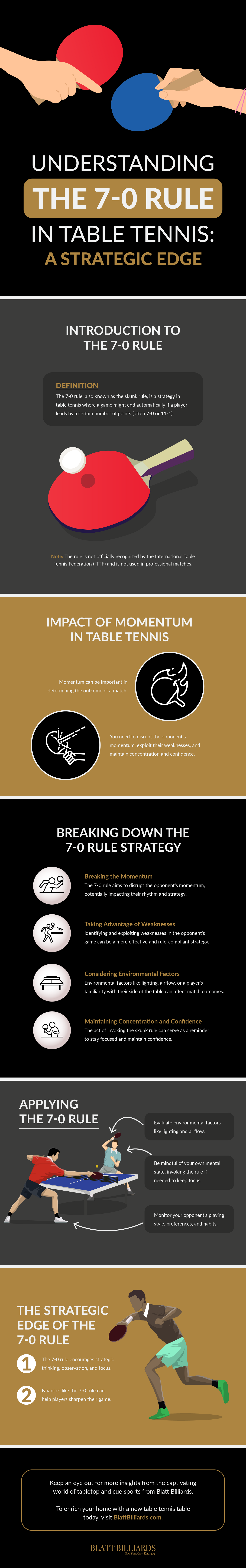 What Is the Table Tennis 7-0 Rule Infographic