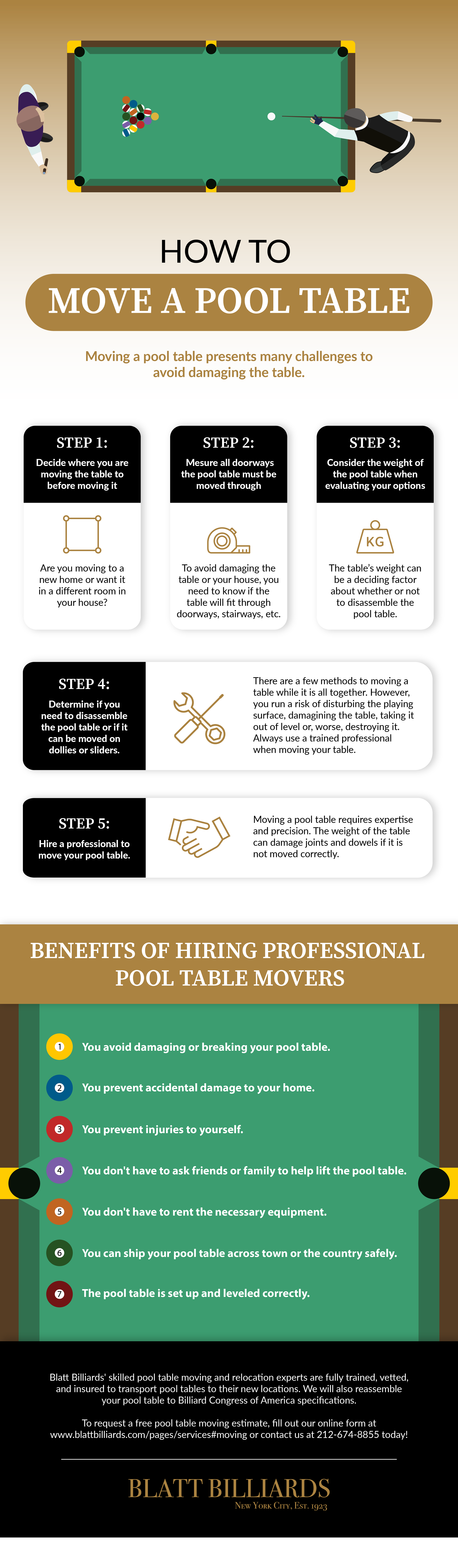 How to Move a Pool Table Infographic