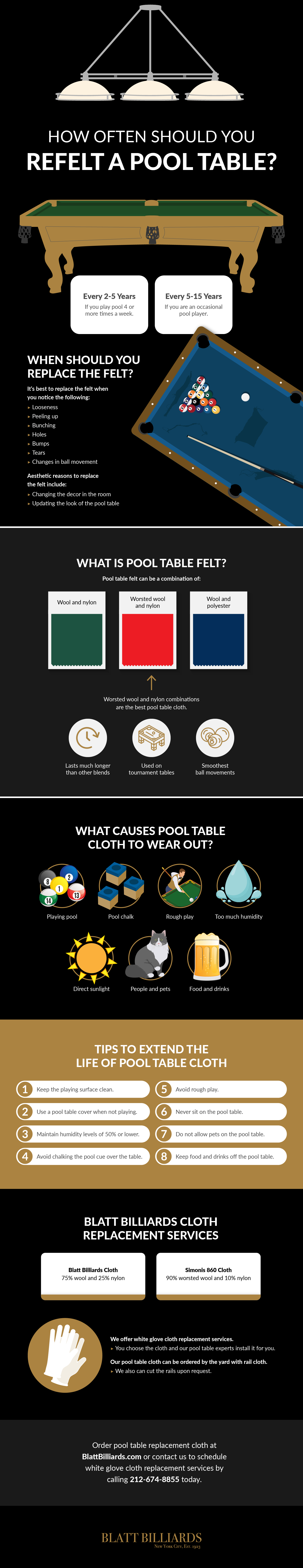 how often should you refelt a pool table infographic