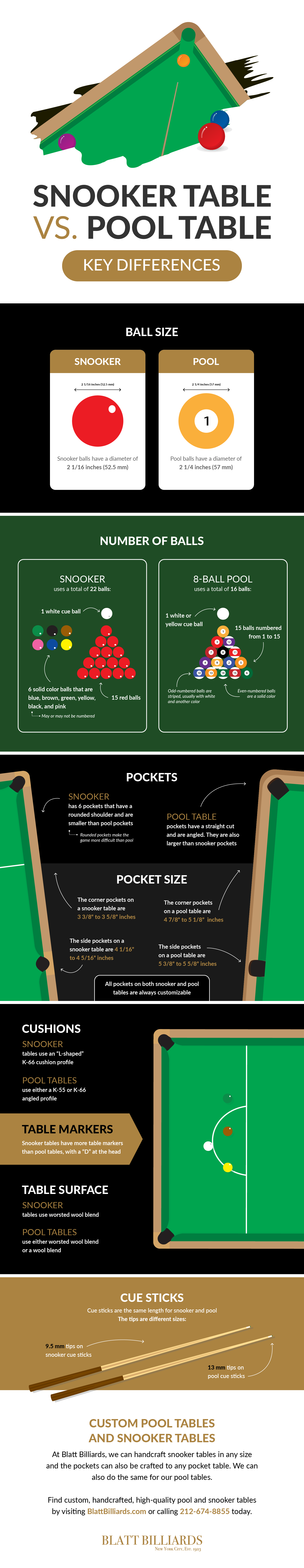 What Is the Difference Between a Snooker Table vs. a Pool Table Infographic