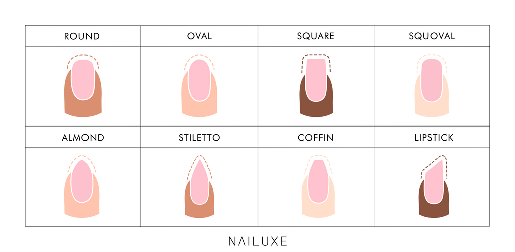 nail shape chart including round, oval, almond, stiletto, coffin, lipstick and squoval nails