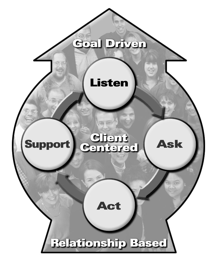 Amazon.com: On Becoming a Leadership Coach: A Holistic Approach to Coaching  Excellence: 9781137322883: Wahl, C., Scriber, C., Bloomfield, B.: Books