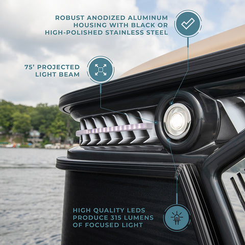 RV Sustainability: LED Benefits