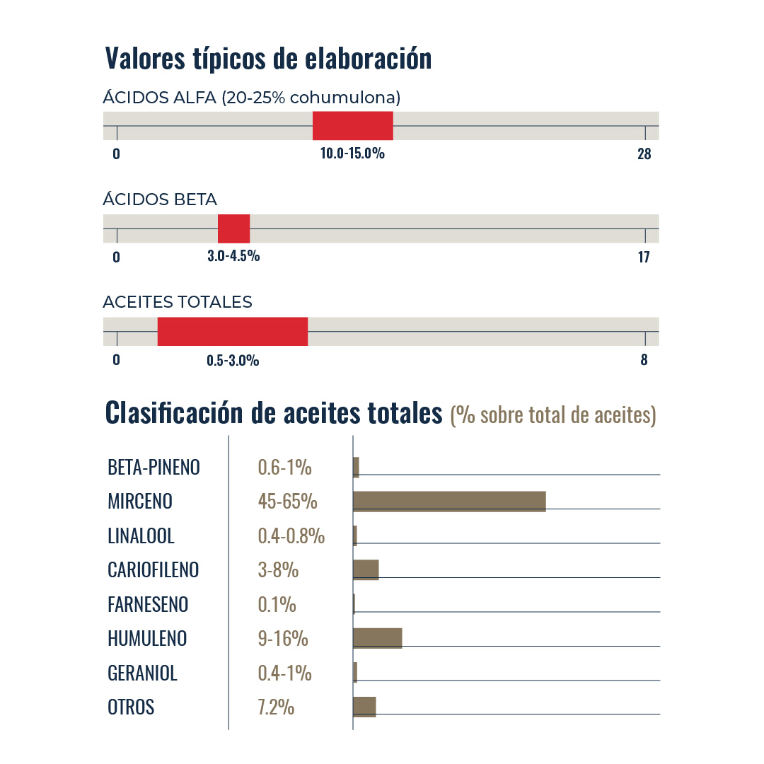 mosaic-lupulo-aceites