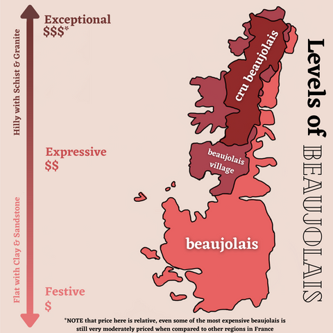 LEVELS OF BEAUJOLAIS MAP