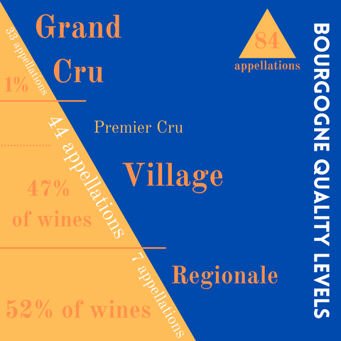 Burgundy quality pyramid