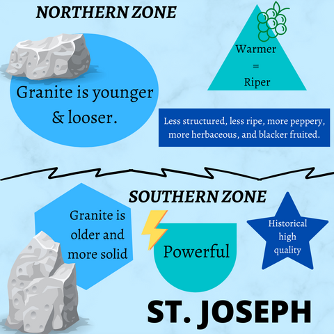 Northern and Southern St. Joseph Info