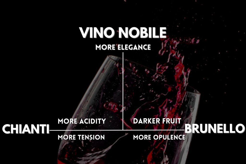 Vino Nobile vs Brunello vs Chianti