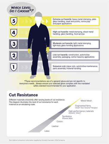 Cut Resistant Gloves: What Materials Are Cut Resistant Gloves Made of: –