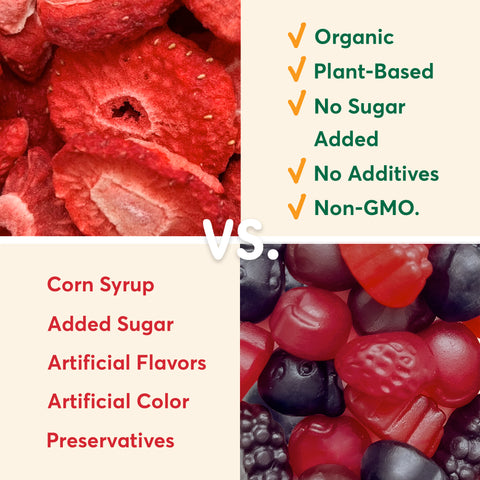 Freeze-Dried Fruits versus Candies