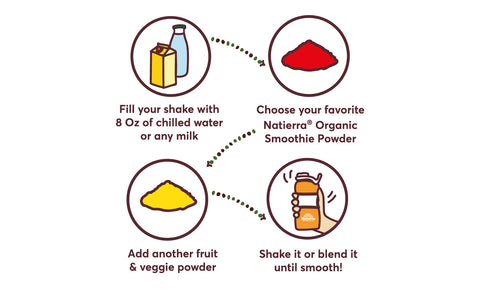 Natierra Organic Smoothie Instructions