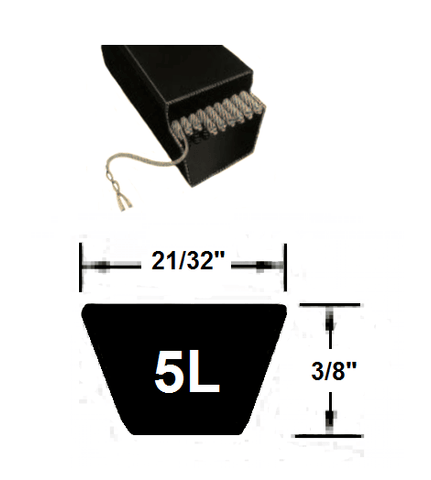 Bestorq Classical & Wedge Single V-Belts — Beltsmart