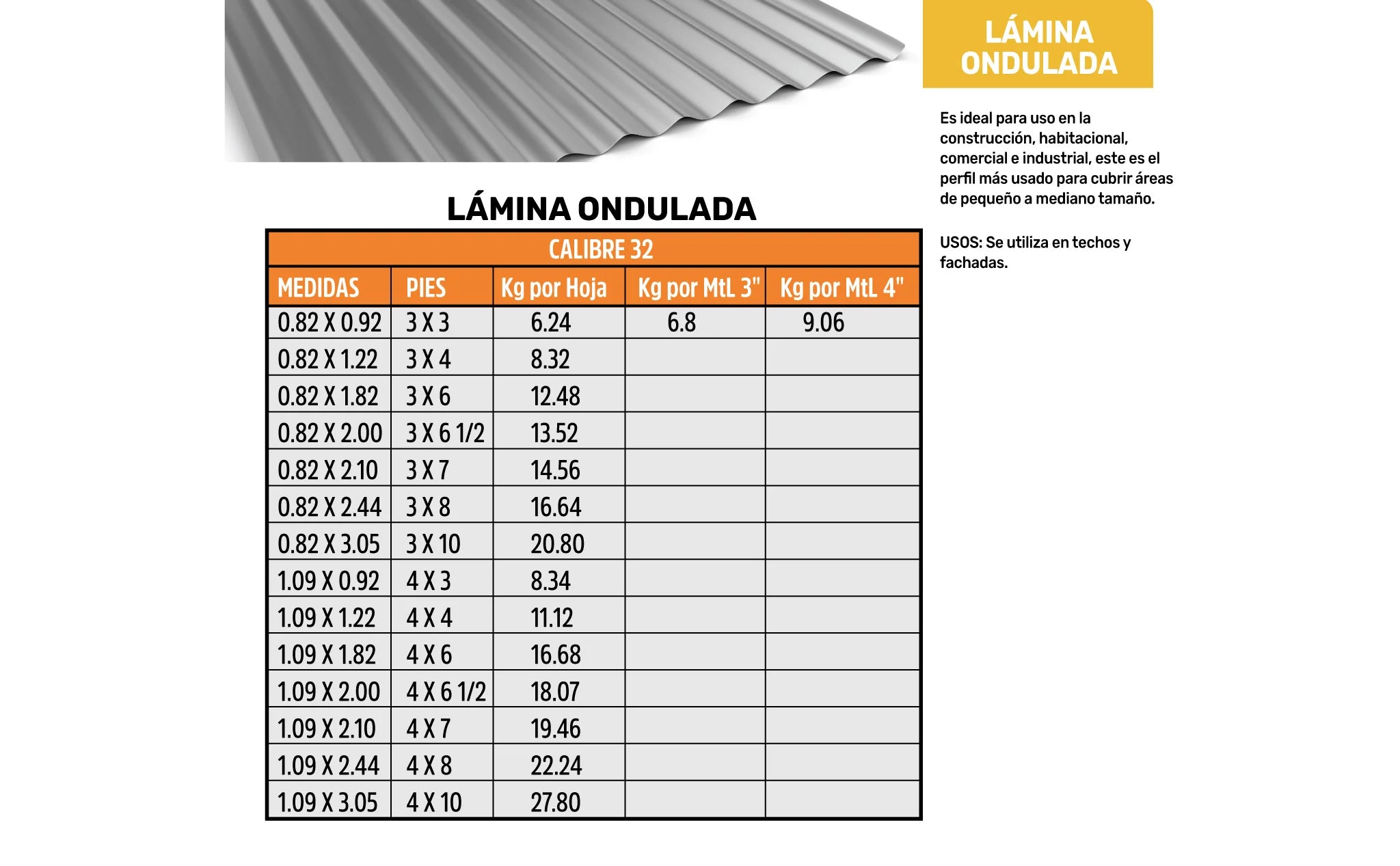 Imagen con calibres de Lámina ondulada