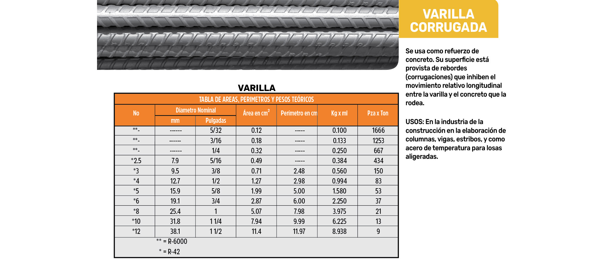 Nadie juego Imperativo Varillas de Acero Corrugado | La Ferre | Descuentos Buen Fin