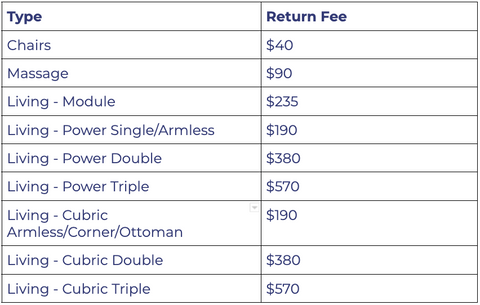 Text reads. Type and Return Fee. Chairs $40. Massage $90. Living Module $235. Living Power Single or Armless $190. Living Power Double $380. Living Power Triple $570. Living Cubric Armless, Corner, Ottoman $190. Living Cubric Double $380. Living Cubric Triple $570.