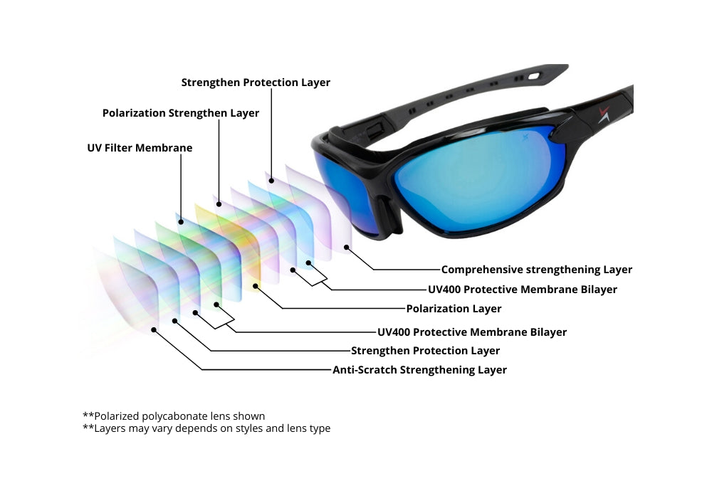 polarized safety eyewear lens coating layers