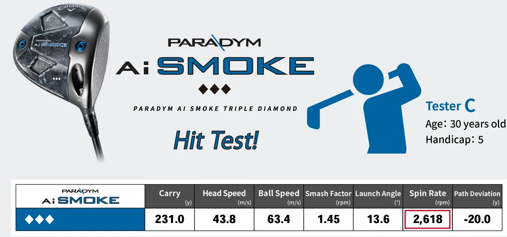 golf data chart