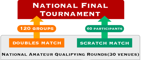 National Final Tournament