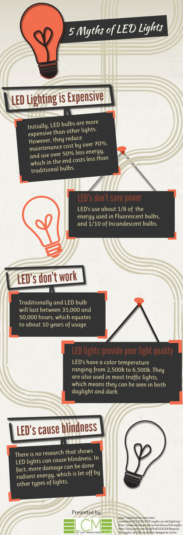 5 Myths of LED Lighting