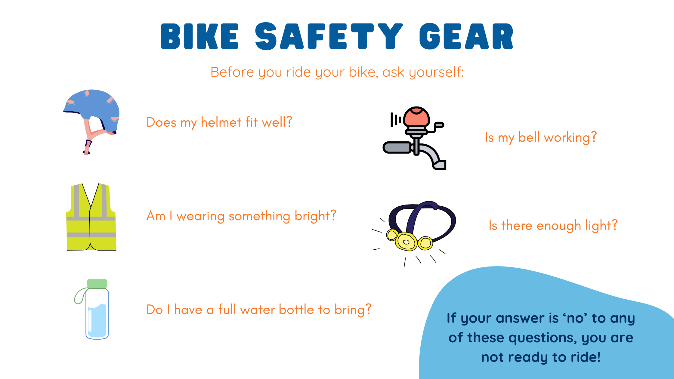 Bike Safety Gear Graphic, Helmet Brims Australia