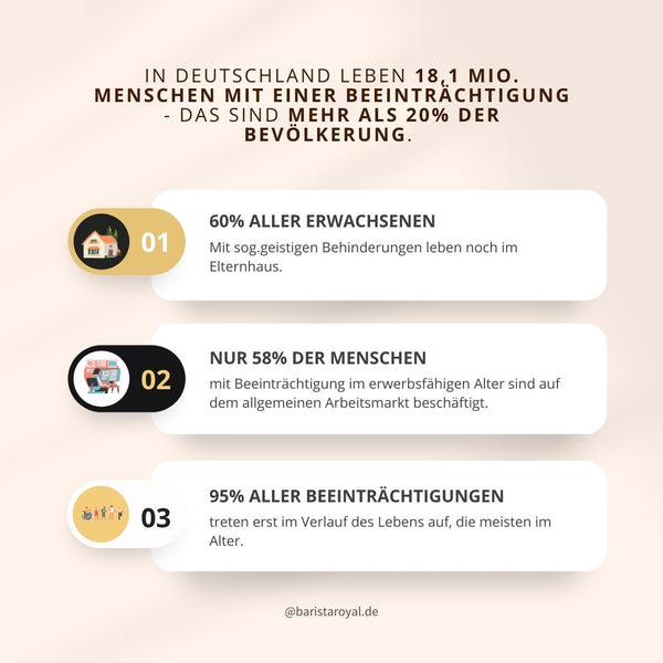 Barista Royal Statistik Menschen mit Behinderung Deutschland