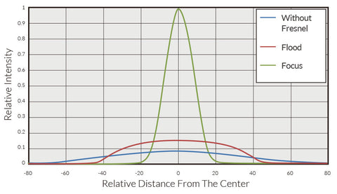 Photometric Data 3