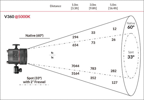 Fiilex V360 Photometric Data 001