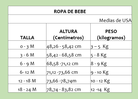 Contratación Letrista Refinamiento Old Navy - Guía de Tallas (Bebé y Toddler) | Active Kids Shop