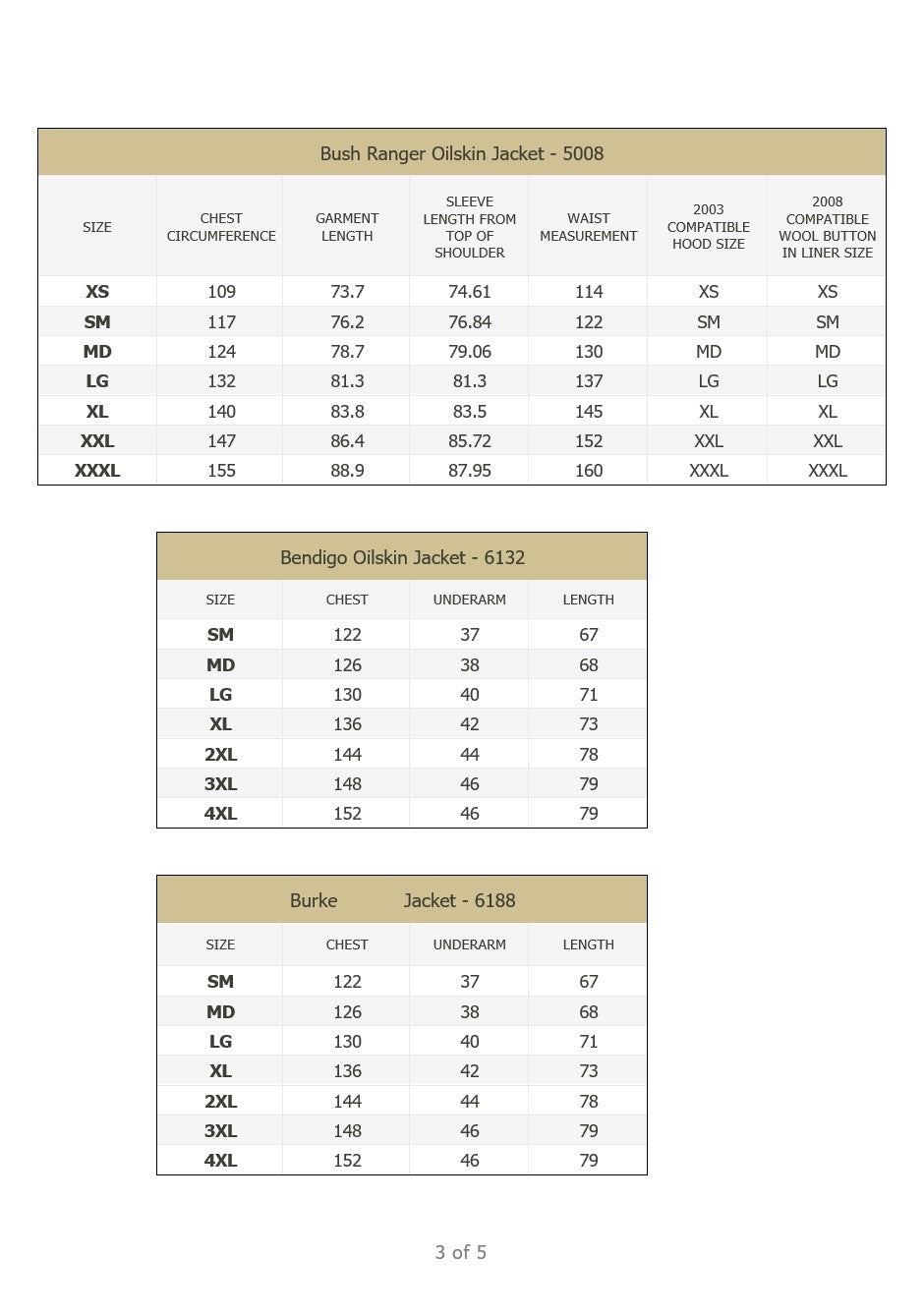 Outback Trading Oilskin & Rainwear Size Chart p3