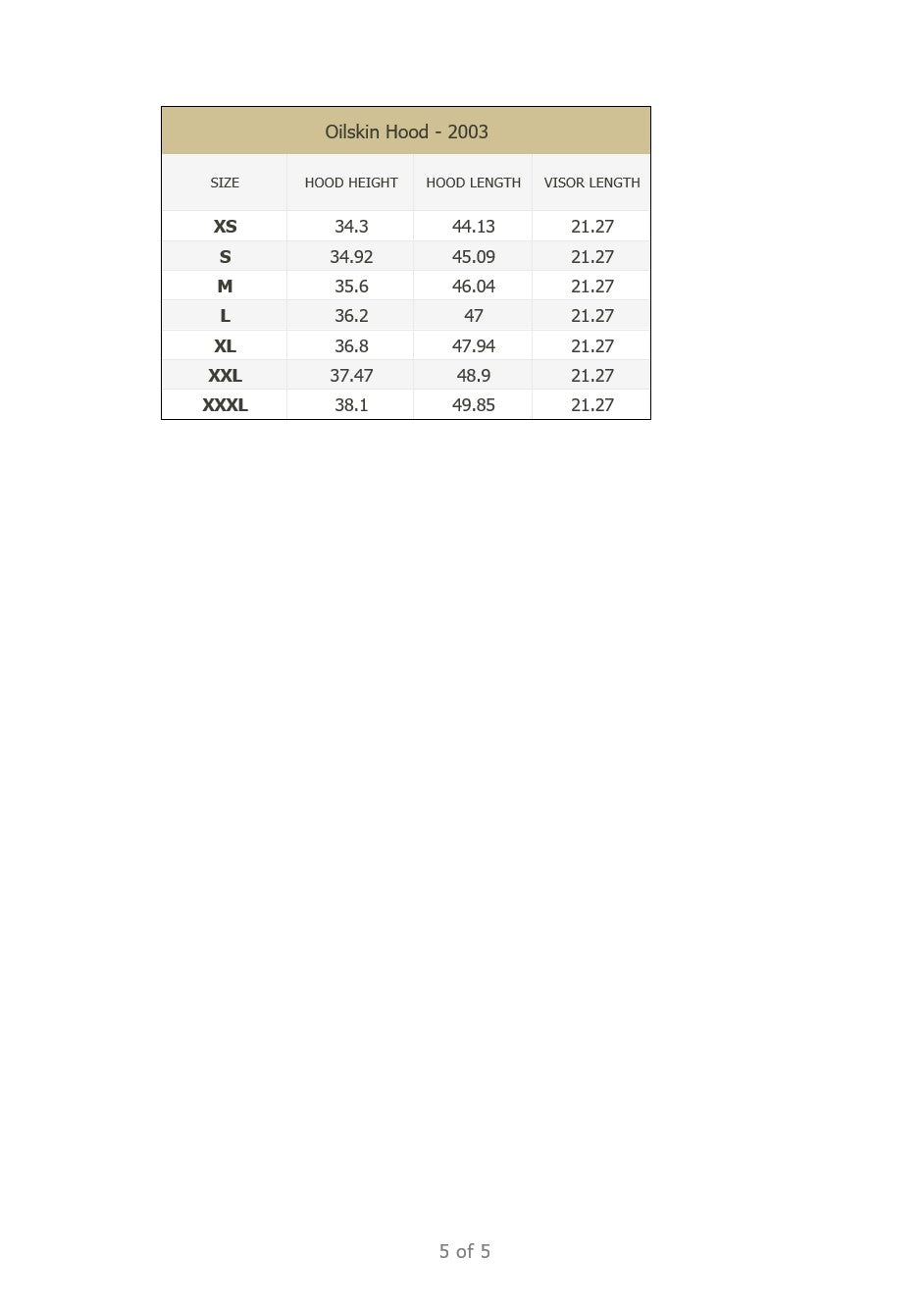 Outback Trading Oilskin and Rainwear Size Chart p5