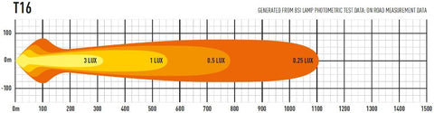 Lazer T16 Evolution detail