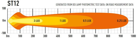 Lazer ST2 Evolution detail