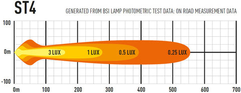 Lazer - Lamp led ST-4 Evo