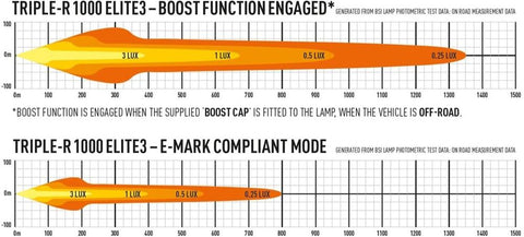 Lazer - Lamp led Triple R 1000