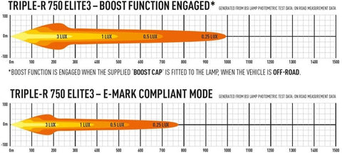 Lazer - Lamp led Triple R 750