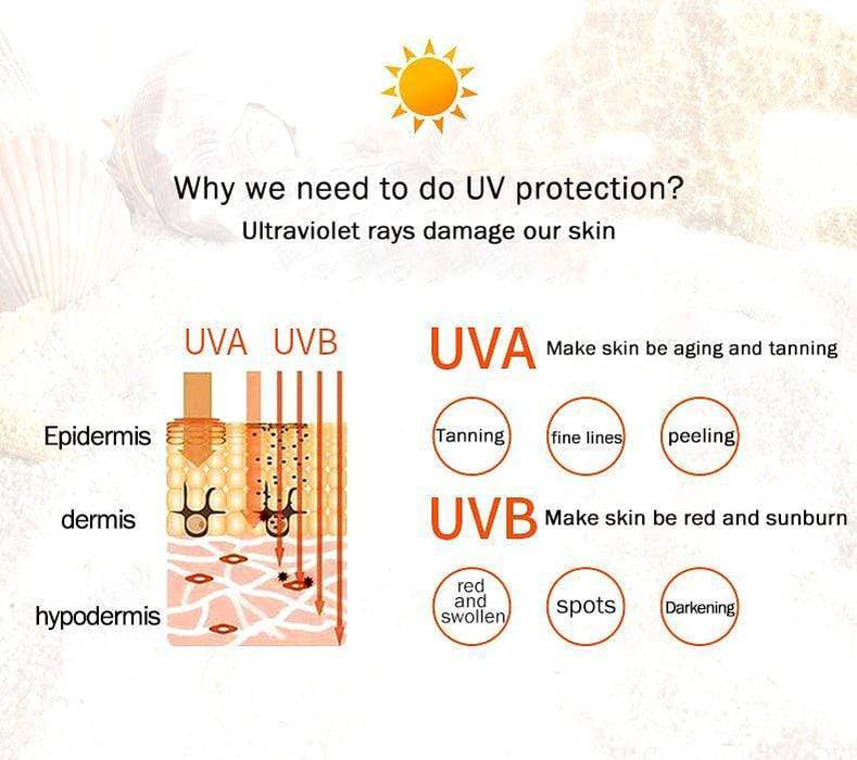 uva protection sunscreen