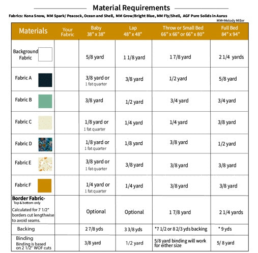 Urban Light Fabric Requirements