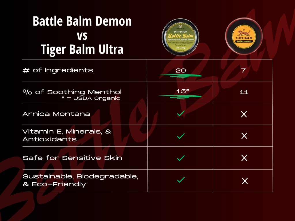 Tableau de comparaison Battle Balm Demon Strength et Tiger Balm Ultra