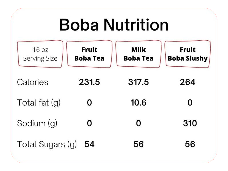 Boba Tea: Is it Healthy for you? - Boba Nutrition