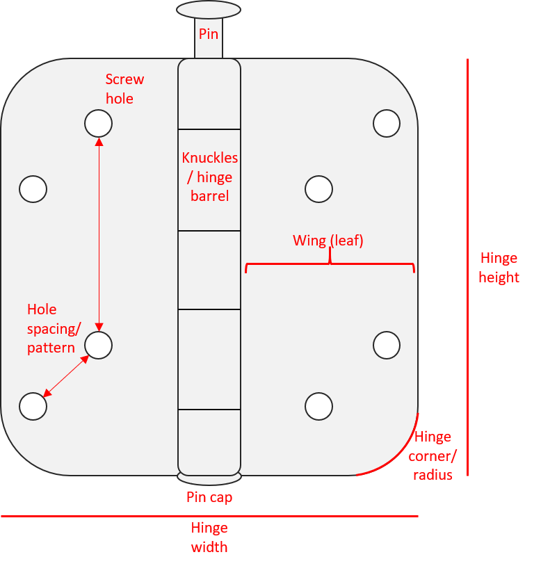 Hinges Installation – Pease Doors: The Door Store