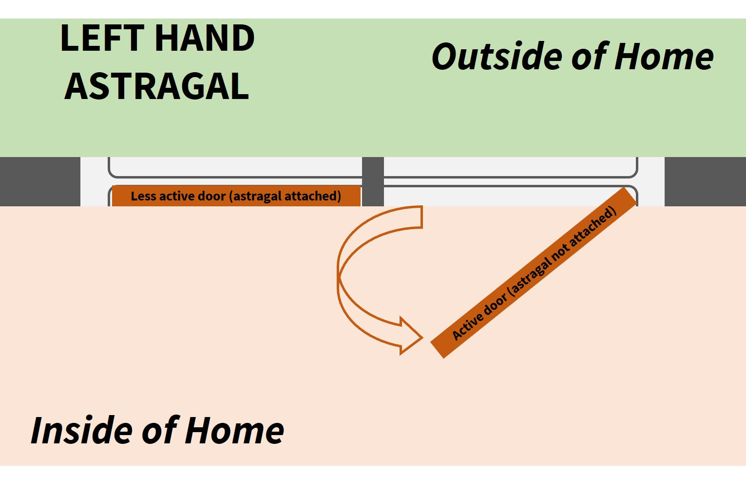 LEFT HAND ASTRAGAL