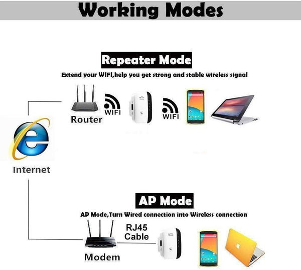 do plug in wifi amplifiers work