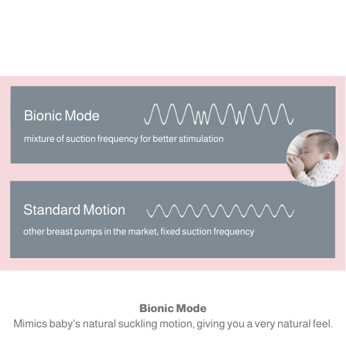 standard dual electric breast pump