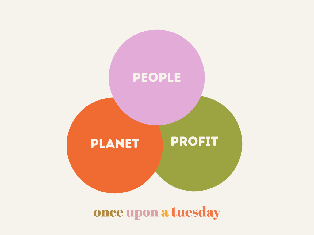 People, planet, profit