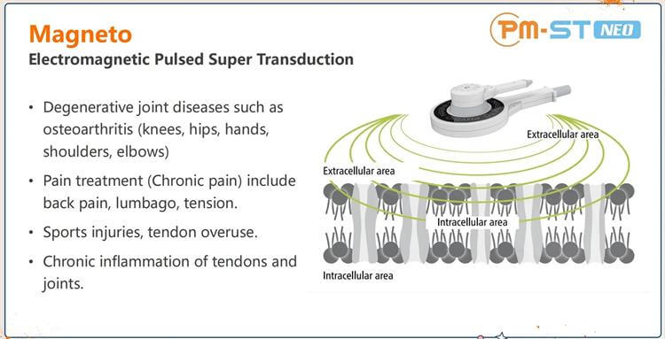 Principio de funcionamiento de Physio magneto.