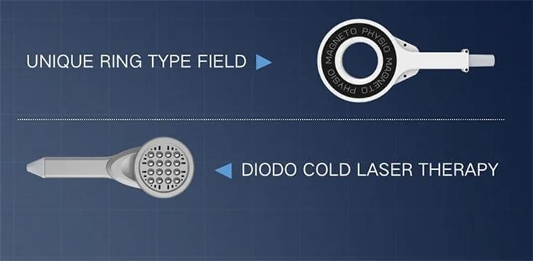 Magnetotherapy device diode laser details